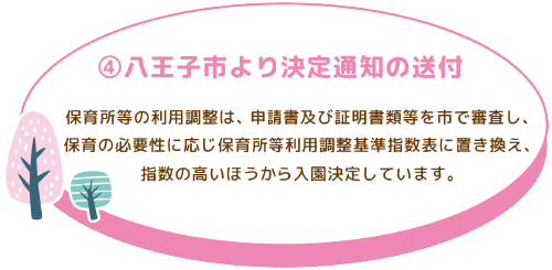 ④八王子市より決定通知の送付
保育所等の利用調整は、申請書及び証明書類等を市で審査し、保育の必要性に応じ保育所等利用調整基準指数表に置き換え、指数の高いほうから入園決定しています。